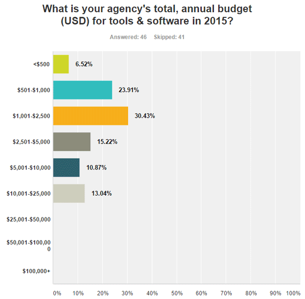 agency-survey-12