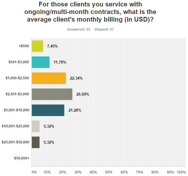 agency-survey-47