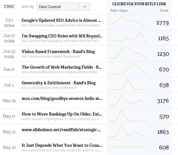 bitly-vanity-metrics