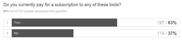 kw-research-survey-results4