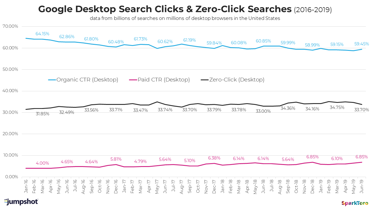 Search Engine Features Chart