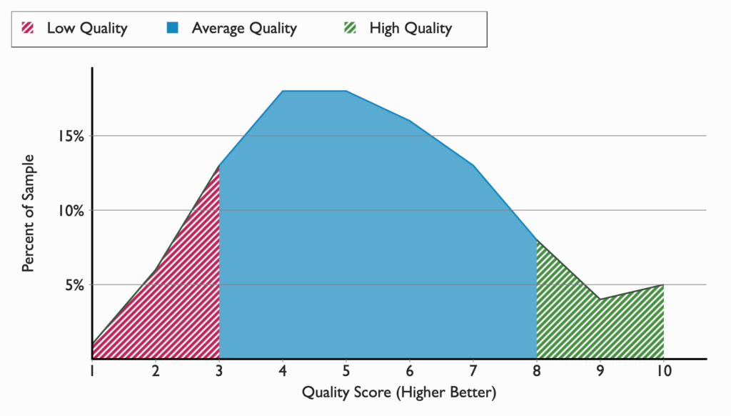 SparkToro & Followerwonk Joint Twitter Analysis: 19.42% of Active