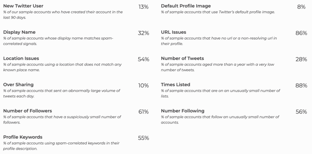 elon-active-stats-1024x506.png