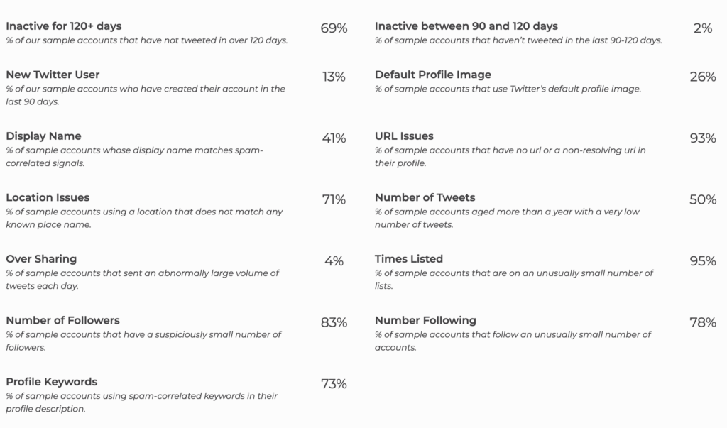 elon-all-stats-1024x603.png