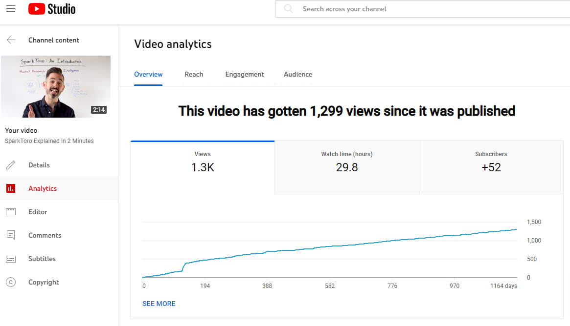 5Minute Whiteboard Measurement vs. Attribution SparkToro