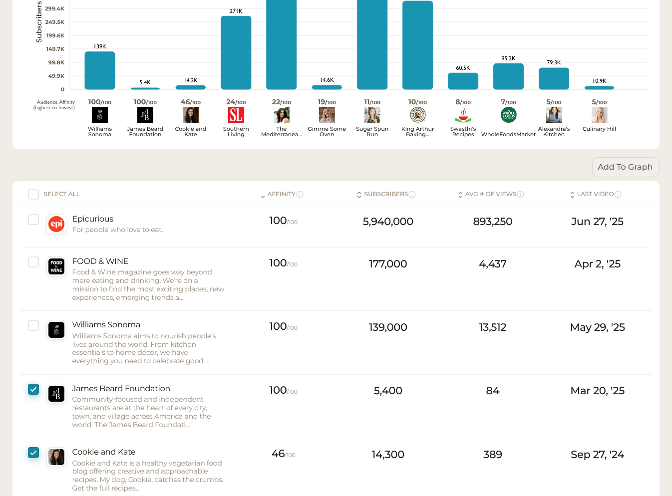 SparkToro's New Graph Visualizations Make Copy/Paste/Present Easy as ...