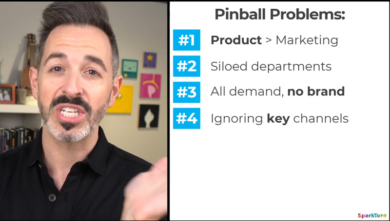 sparktoro.com - Rand Fishkin - The 7 Marketing Problems Pinball-Shaped Buyer Journeys Create