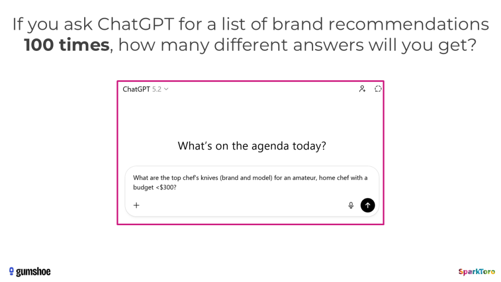 If you ask ChatGPT for a list of brand recommendations 100 times, how many different answers will you get?