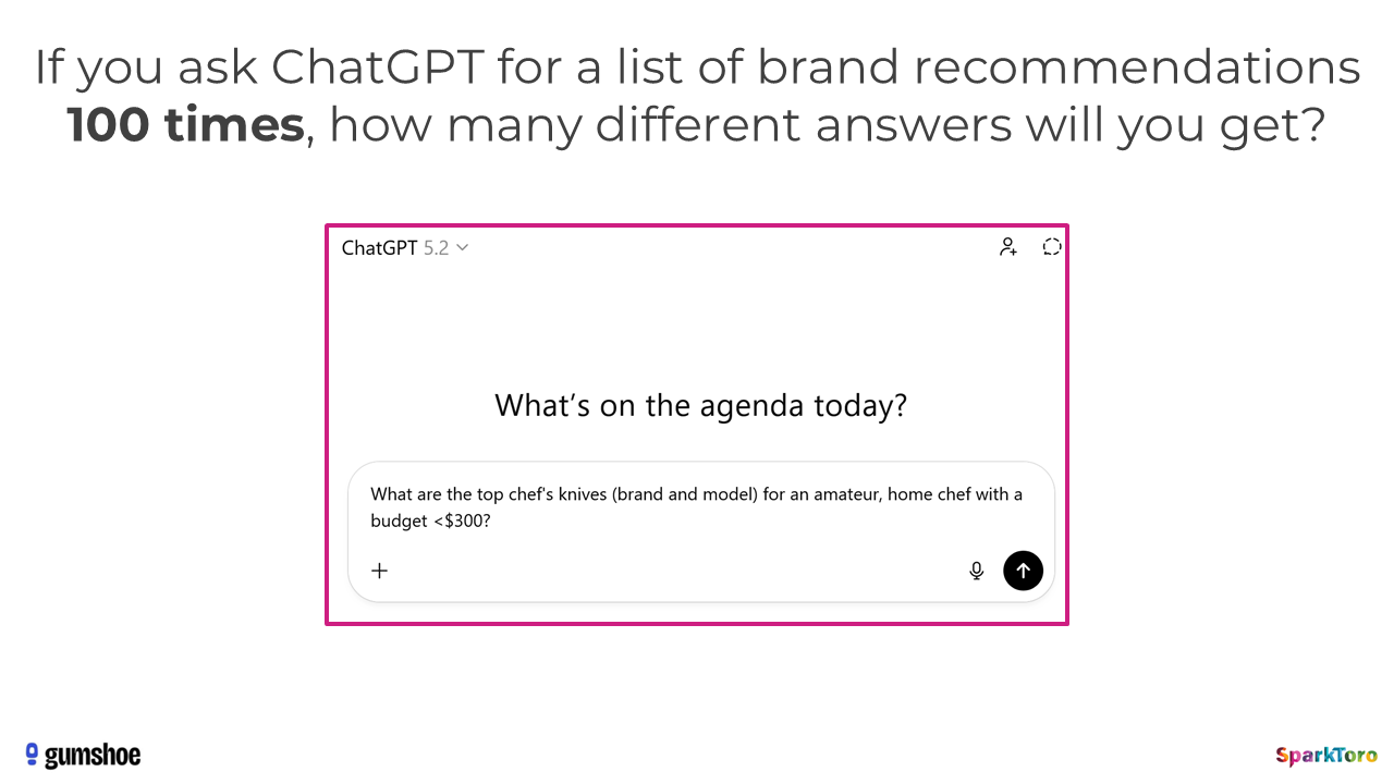 How to Track Brand Performance in ChatGPT Responses Over Time: Proven Strategies