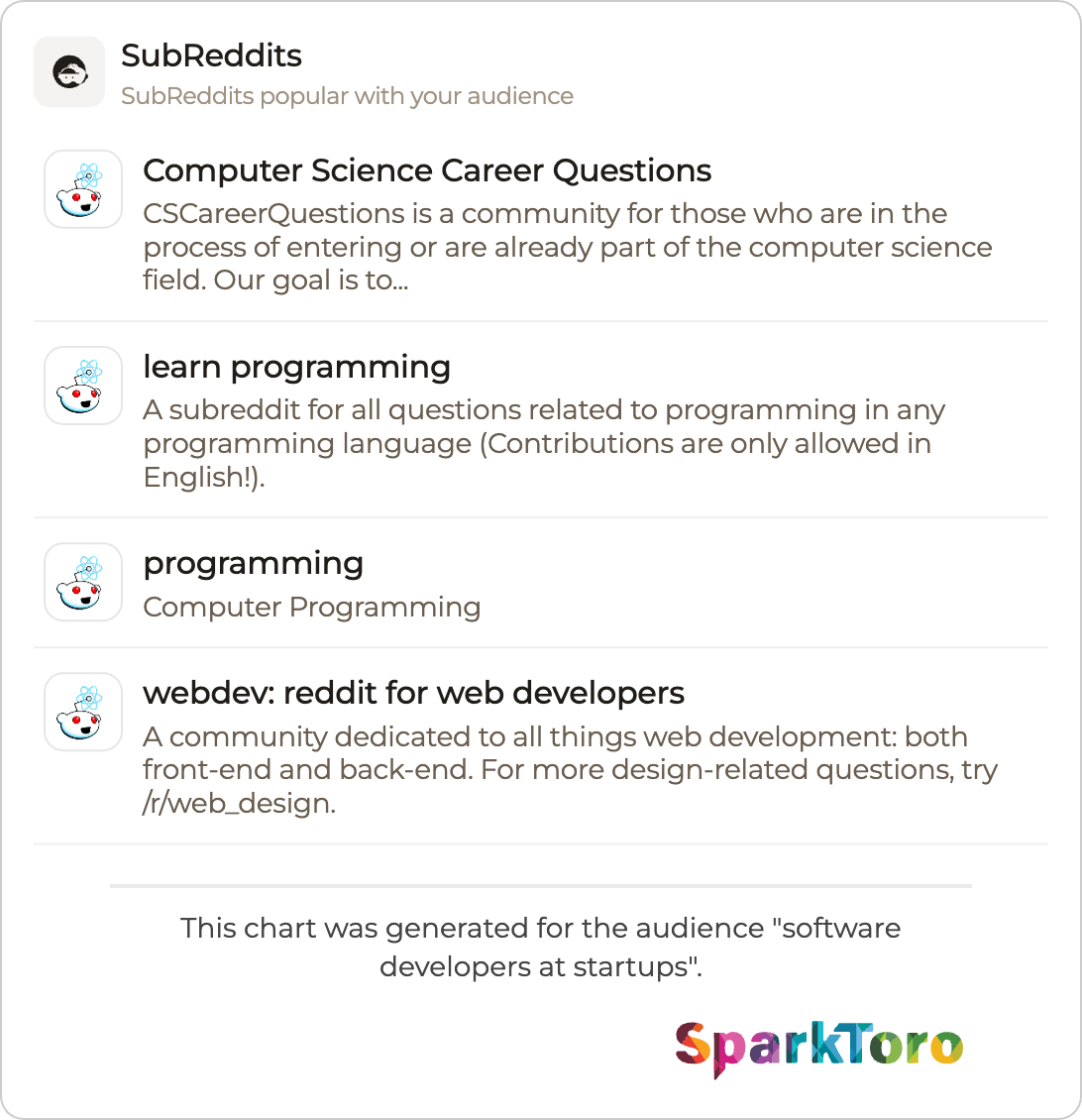 How We'd Market to Software Developers at Startups - SparkToro