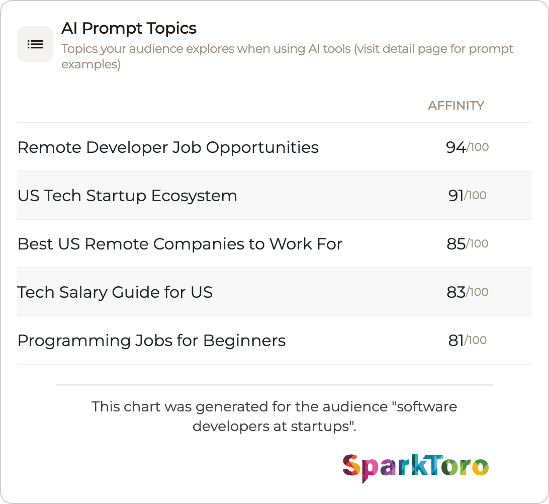 How We'd Market to Software Developers at Startups - SparkToro